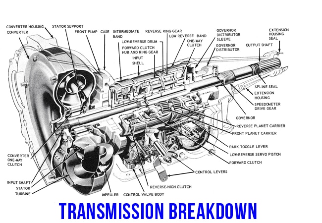 Transmission Breakdown